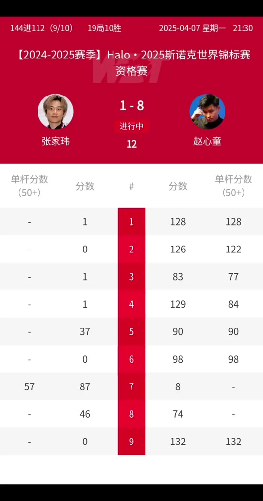 Zhao Xintong's latest news today (Zhao Xintong's latest news what time is the competition today)